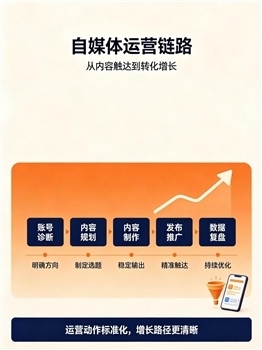企业自媒体营销